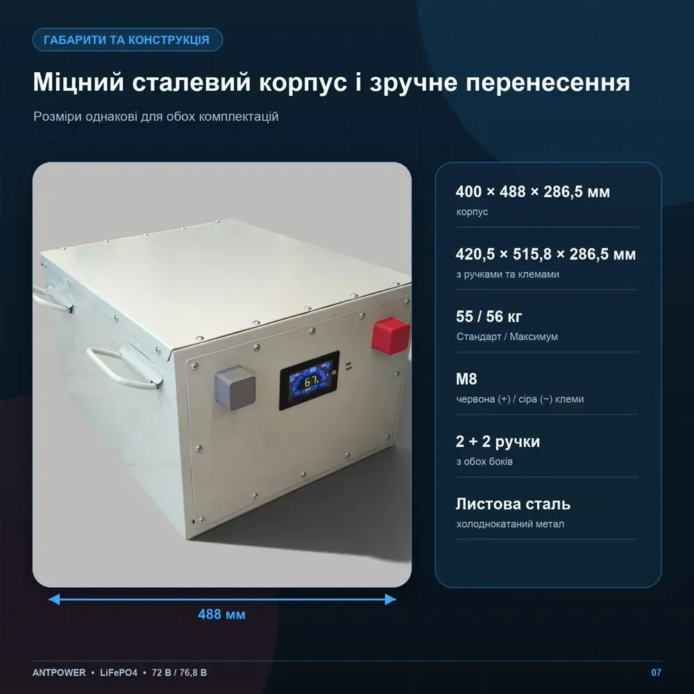 Габариты тяговой батареи ANTPower: корпус 400×488×286,5 мм, с ручками 420,5×515,8 мм