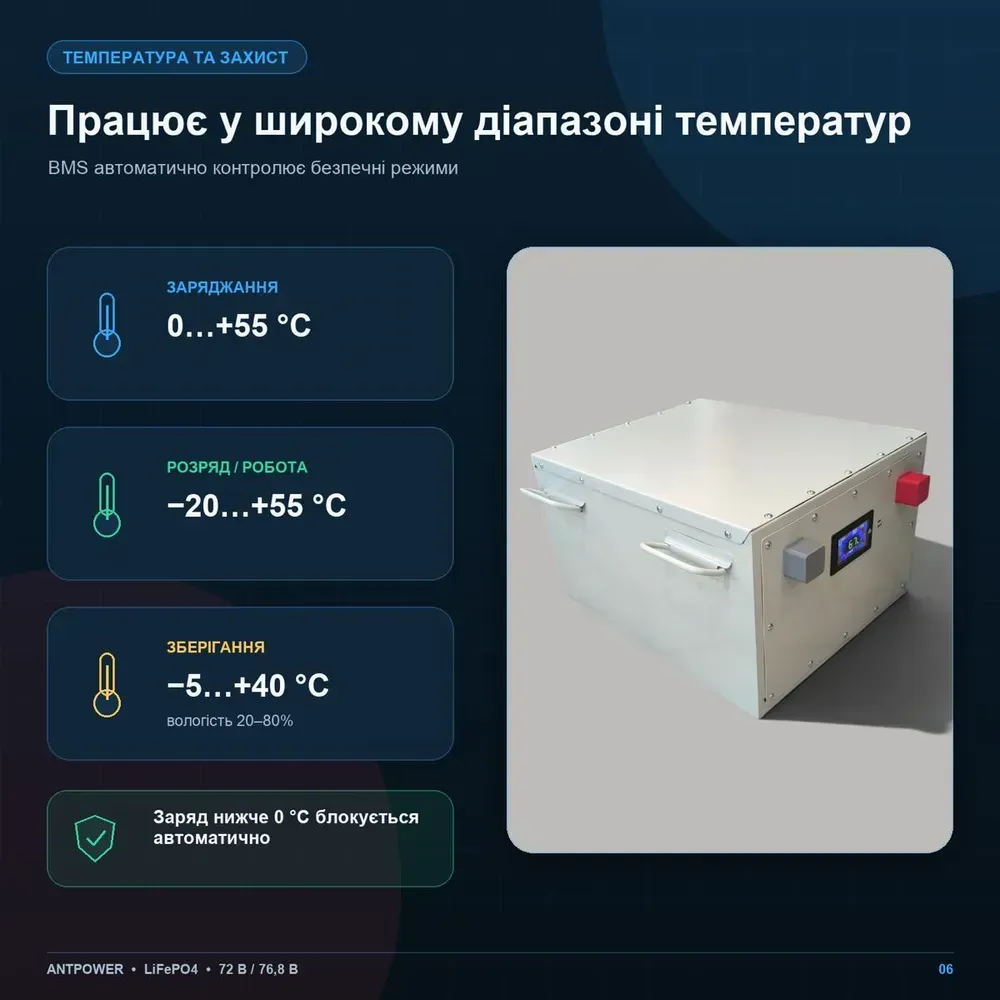 Рабочие температуры: заряд 0…+55 °C, разряд −20…+55 °C, хранение −5…+40 °C