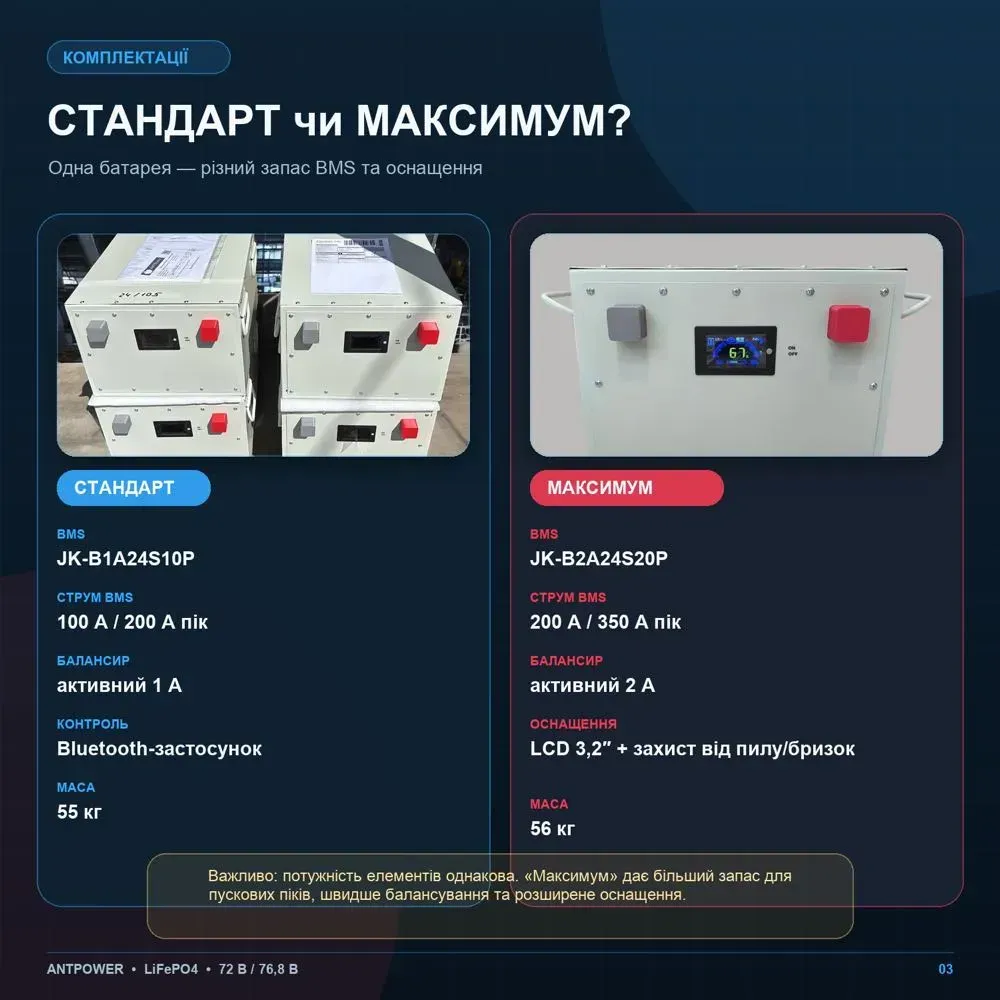 Сравнение комплектаций Стандарт и Максимум: плата BMS, балансир, экран, защита