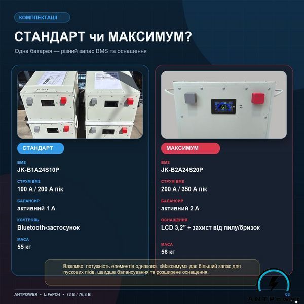 Тяговый аккумулятор LiFePO4 ANTPower 72В (76,8В) 105 Ач &mdash; Стандарт ANTPower-76.8V-105Ah-STANDART фото