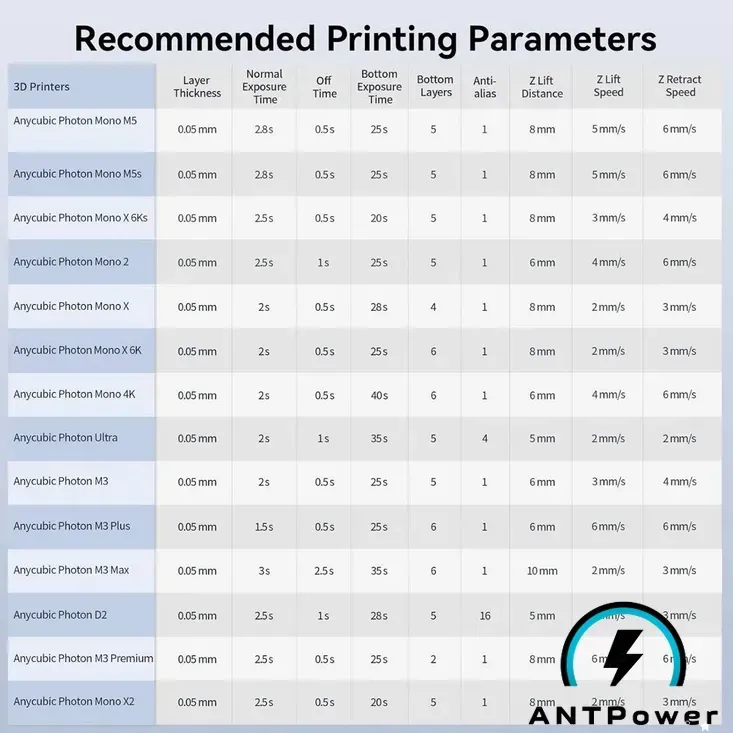Офіційна таблиця рекомендованих параметрів друку Anycubic Standard Resin V2 для чотирнадцяти принтерів Photon: товщина шару, час засвітки й нижні шари