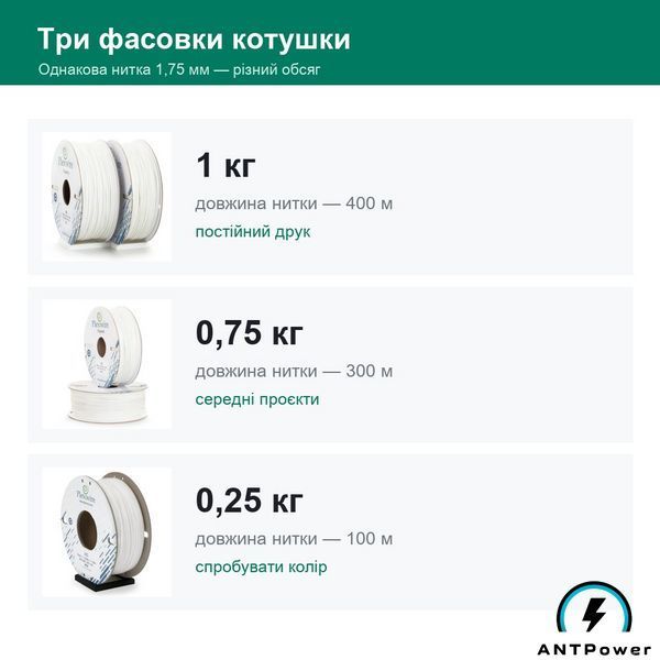 ABS пластик Plexiwire (Бордовий, 0,25 кг) ABSPLX-MRN-250 фото