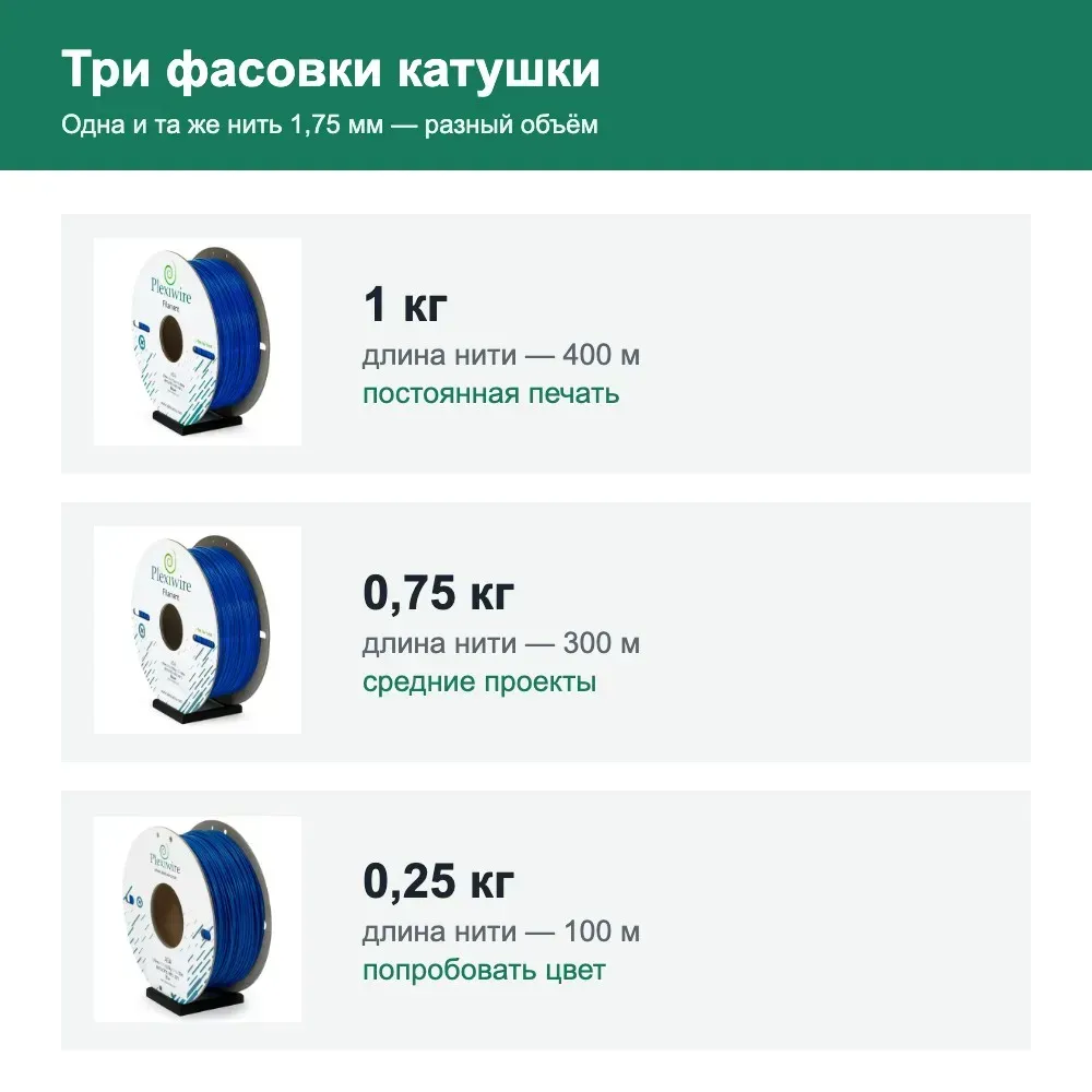 Три фасовки катушки ASA Plexiwire: 1 кг, 0,75 кг и 0,25 кг