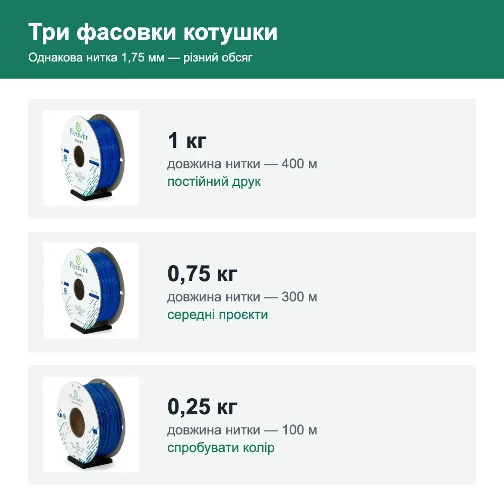 Три фасовки котушки ASA Plexiwire: 1 кг, 0,75 кг і 0,25 кг