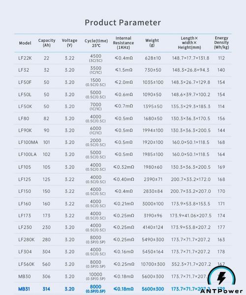 Контакты LiFePO4 314Ah EVE MB31 &mdash; штекер 6 мм