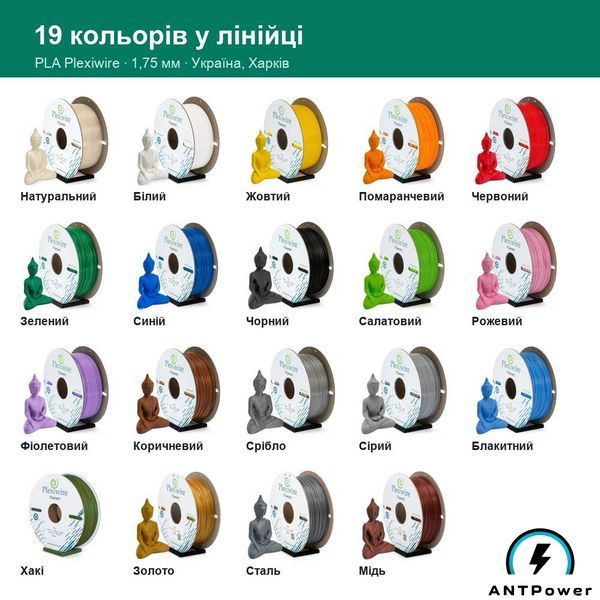 PLA пластик Plexiwire (Синій, 0,9 кг) PLAPLX-BLU-900 фото