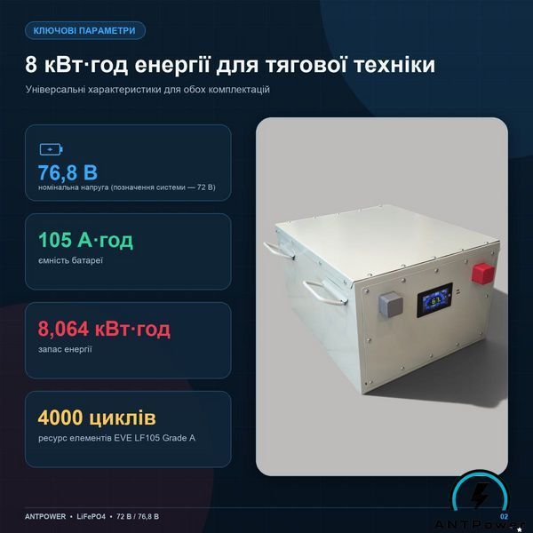 Тяговый аккумулятор LiFePO4 ANTPower 72В (76,8В) 105 Ач &mdash; Максимум ANTPower-76.8V-105Ah-MAX фото