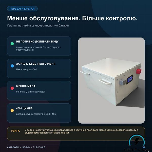 Тяговый аккумулятор LiFePO4 ANTPower 72В (76,8В) 105 Ач &mdash; Максимум ANTPower-76.8V-105Ah-MAX фото
