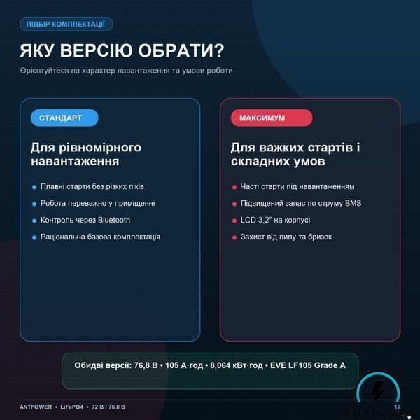Тяговый аккумулятор LiFePO4 ANTPower 72В (76,8В) 105 Ач &mdash; Максимум ANTPower-76.8V-105Ah-MAX фото