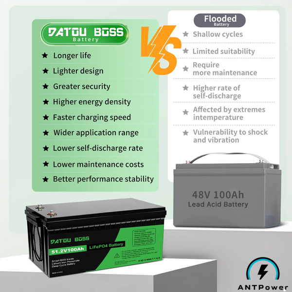 Порівняння LiFePO4 з кислотними/AGM/GEL акумуляторами &mdash; DATOUBOSS 51.2V 100Ah 5120Wh, BMS 200A, ANTPower