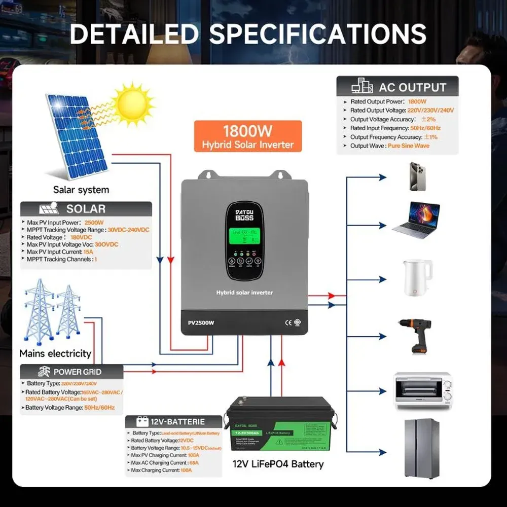 Схема подключения гибридного инвертора DATOUBOSS DT-1218M: панели, сеть, аккумулятор и нагрузка