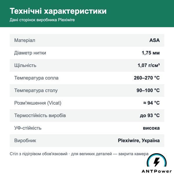 ASA пластик Plexiwire (Красный, 0,25 кг) ASAPLX-RED-250 фото