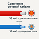Синій силовий кабель 50мм2 для АКБ та інвертора, 30см