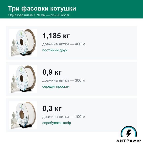 PLA пластик Plexiwire (Коричневый, 0,9 кг) PLAPLX-BRN-900 фото