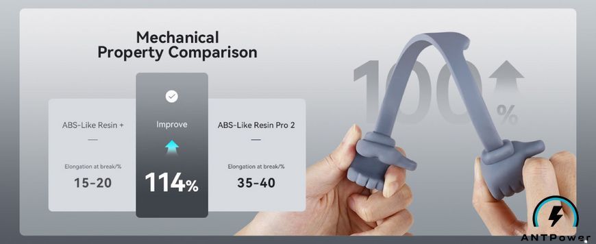 Фотополімерна смола Anycubic ABS-Like Resin Pro 2 (прозорий, 1 кг) 00137 фото