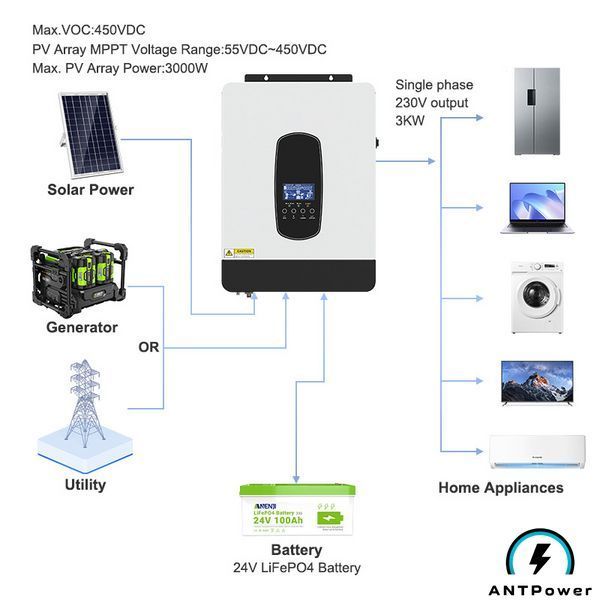 Гібридний інвертор Anenji ANJ-SP-3200-24V-WIFI (3.2 кВт, 24В) ANJ-SP-3200-24V-WIFI фото