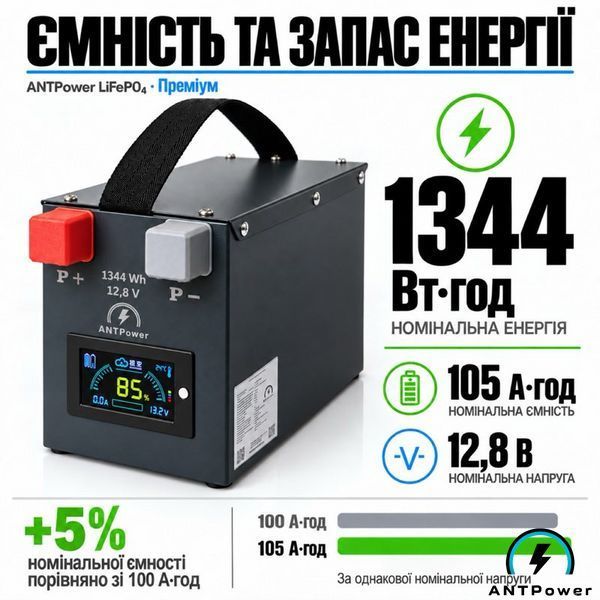 Акумулятор LiFePO4 12V 105Ah ANTPower (1,3 кВт&middot;год) &mdash; База ANTPower-LFP-12V-105Ah-EKONOM фото