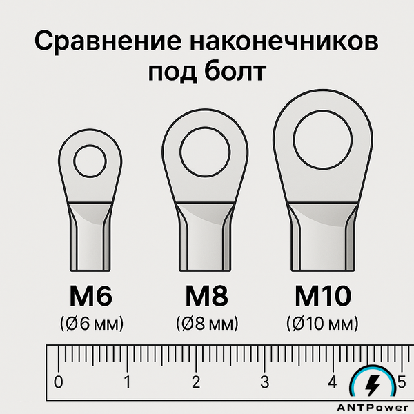 Силовой кабель 16мм2, 30см, Красный для АКБ и инвертора