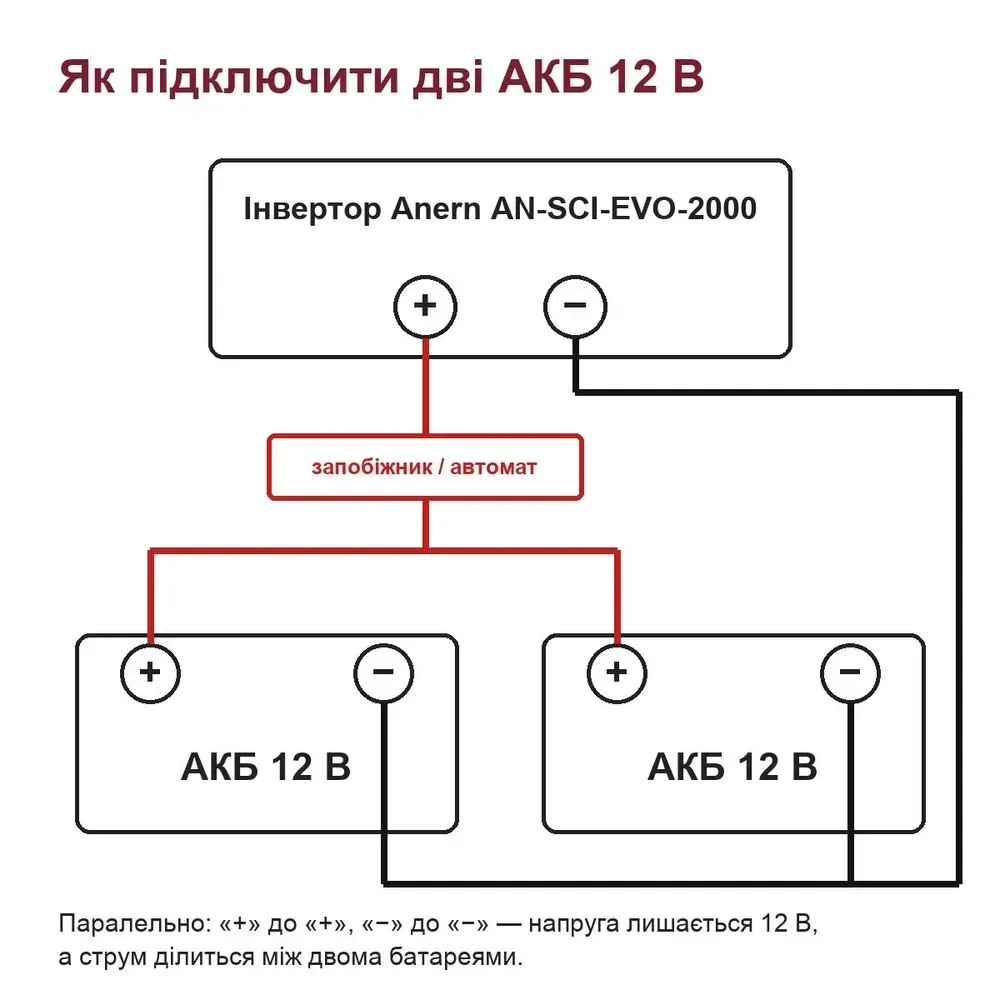 Схема параллельного подключения двух аккумуляторов 12 В к Anern AN-SCI-EVO-2000 с автоматом на плюсе