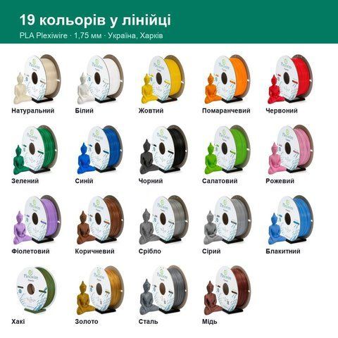 PLA пластик Plexiwire (Хакі, 0,3 кг) PLAPLX-KHK-300 фото