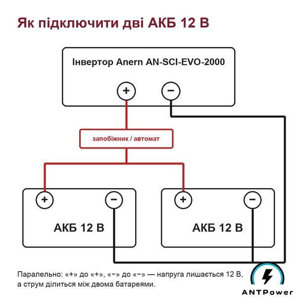 Гибридный инвертор Anern AN-SCI-EVO-2000 (2 кВт / 1600 Вт, 12В) AN-SCI-EVO-2000 фото