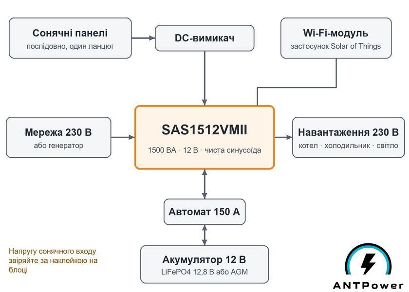 Гібридний інвертор Sail Solar SAS1512VMII (1.5 кВт, 12 В) SAS1512VMII фото