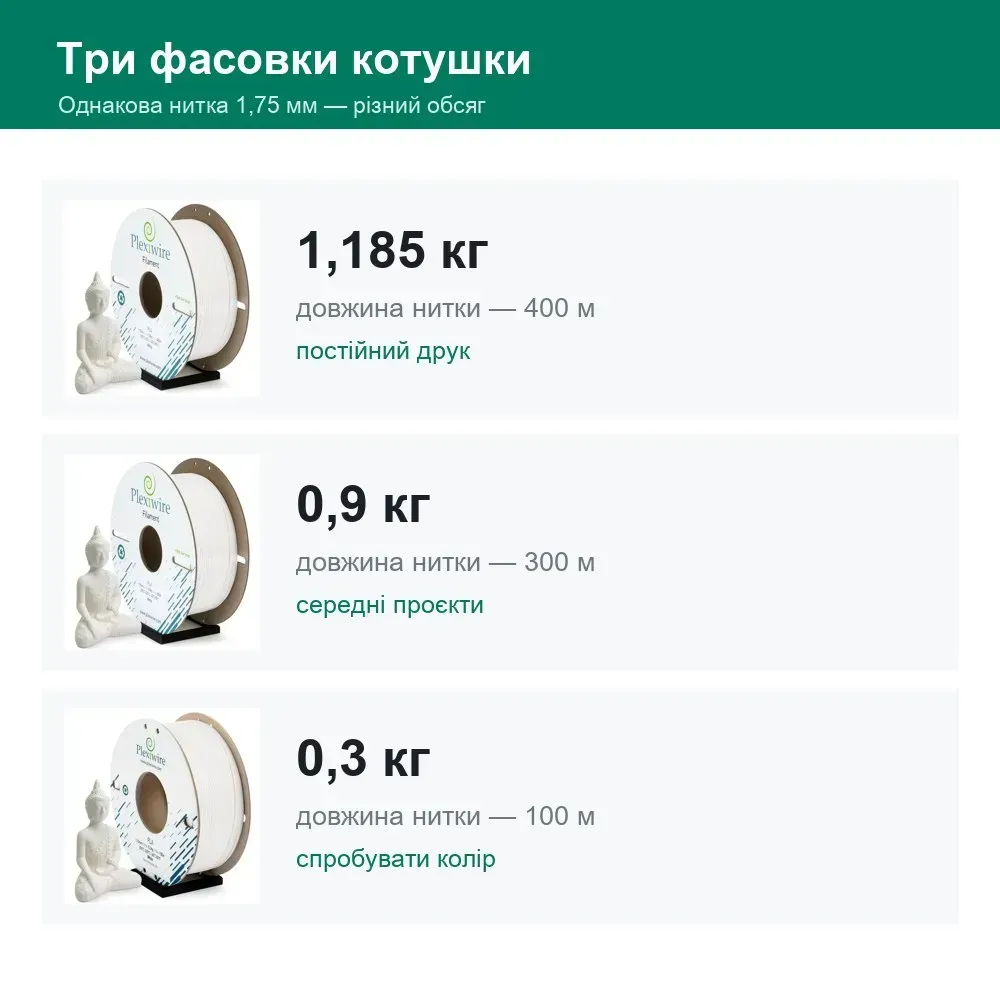Три фасовки котушок PLA Plexiwire — 400, 300 і 100 метрів