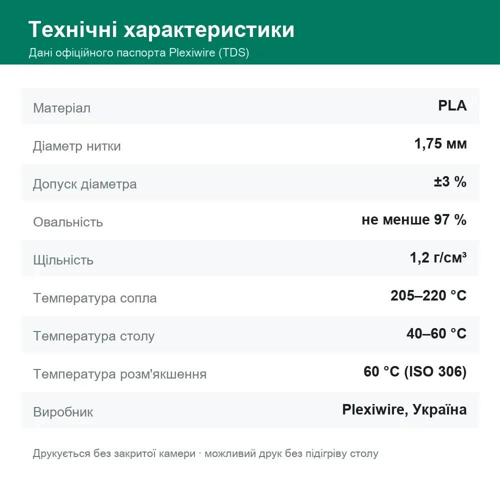 Технічні характеристики PLA Plexiwire за офіційним паспортом TDS