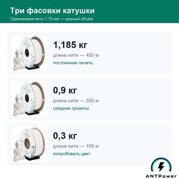 PLA пластик Plexiwire (Білий, 1,185 кг) PLAPLX-WHT-1185 фото