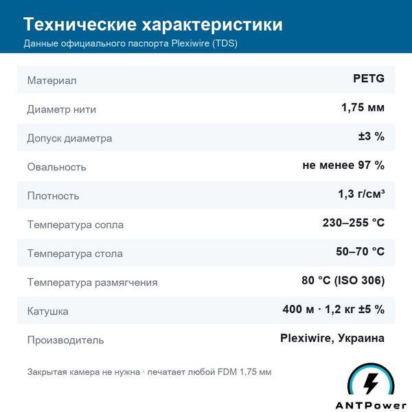 PETG пластик Plexiwire (Білий, 1,2 кг) PETGPLX-WHT-1200 фото